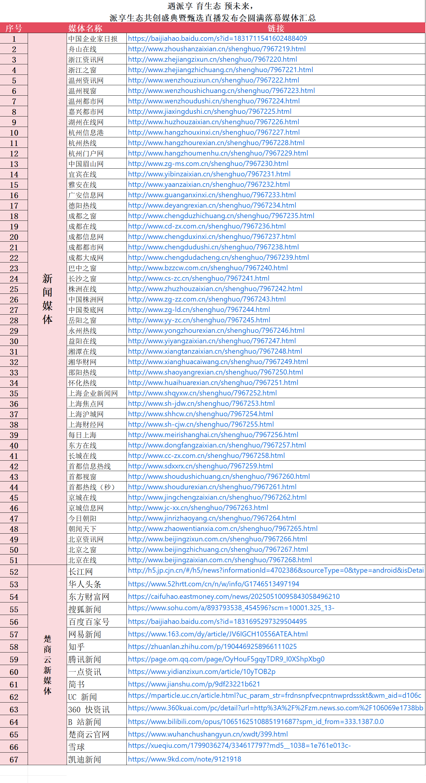 遇派享 育生态 预未来， 派享生态共创盛典暨甄选直播发布会圆满落幕媒体汇总(图1)